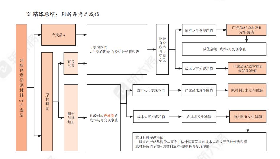 cpa零基础老师推荐,cpa财管老师推荐