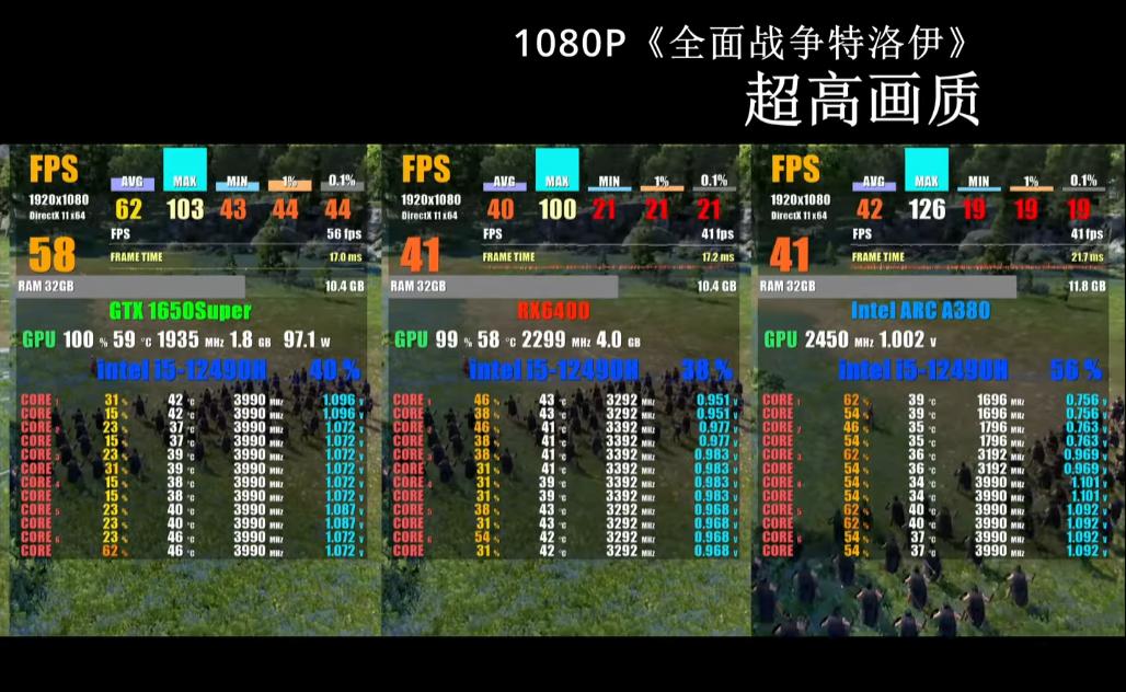 千元亮机卡的对比|RX6400，IntelArcA380，GTX1650谁真香之选？