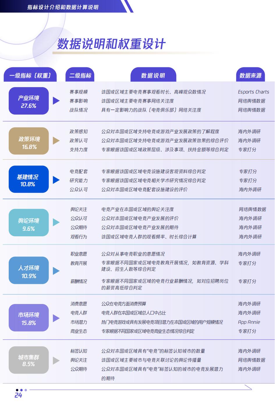 全球2023电竞赛事热度排名,电竞行业未来分析