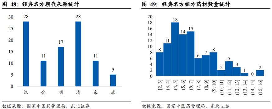 中药产业链投资逻辑,中药行业发展的建议