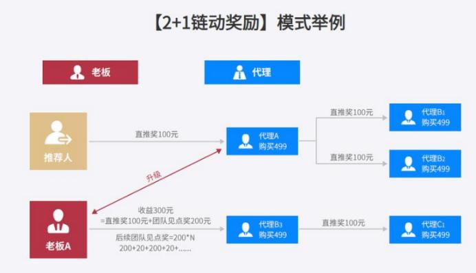 微商遭遇瓶颈期怎么办,微商遇到瓶颈了怎么办