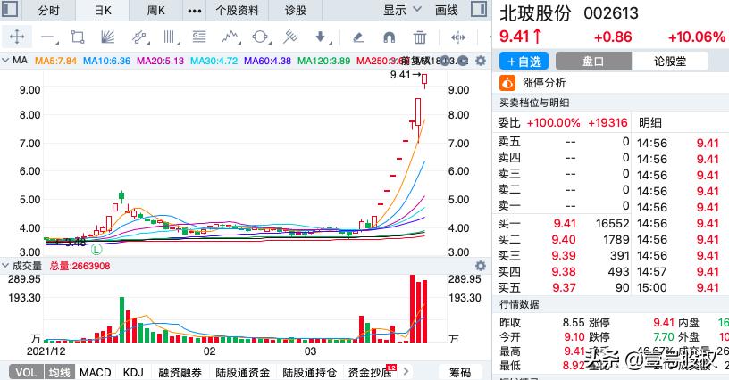 本周涨幅最大的十只股票,本周涨幅前五十名股票
