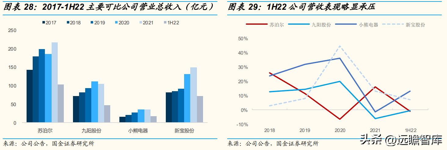 苏泊尔转型厨电智能化,苏泊尔公司行业发展分析