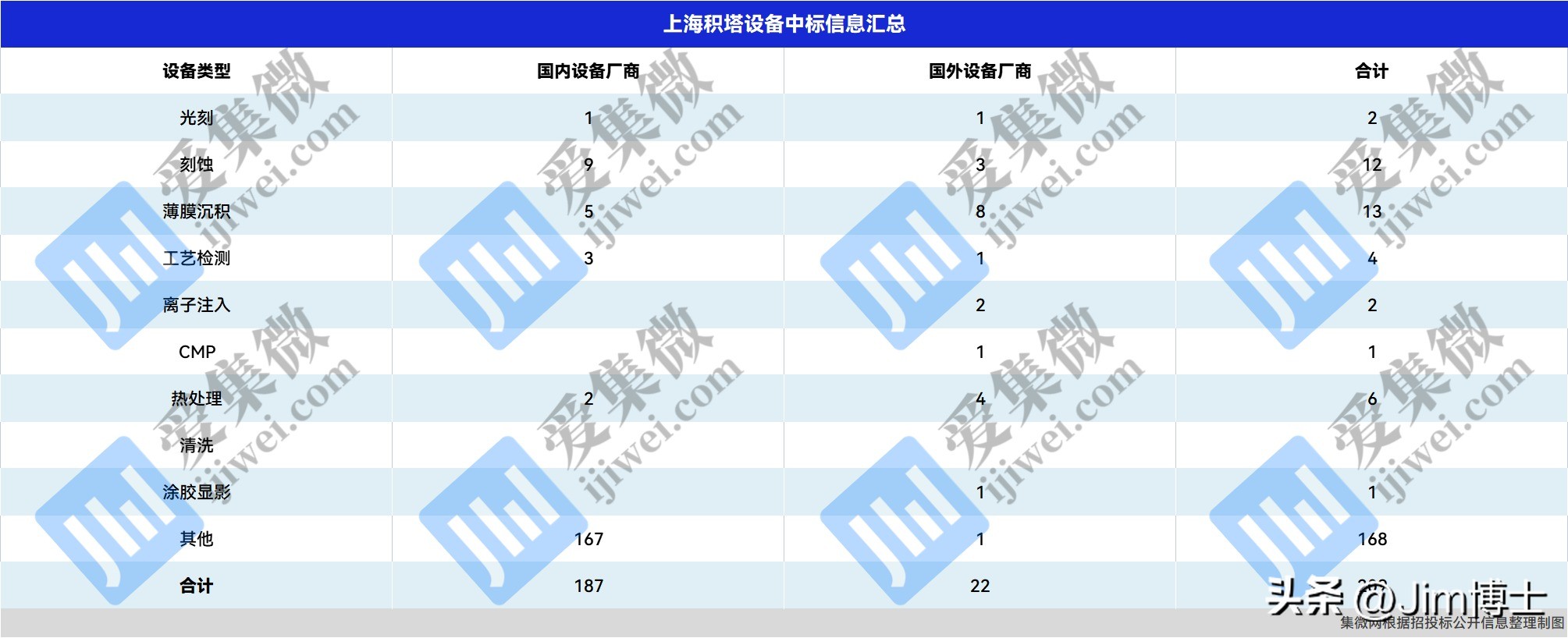 尼康光刻机最新信息,上海积塔首台asml12寸光刻机进场