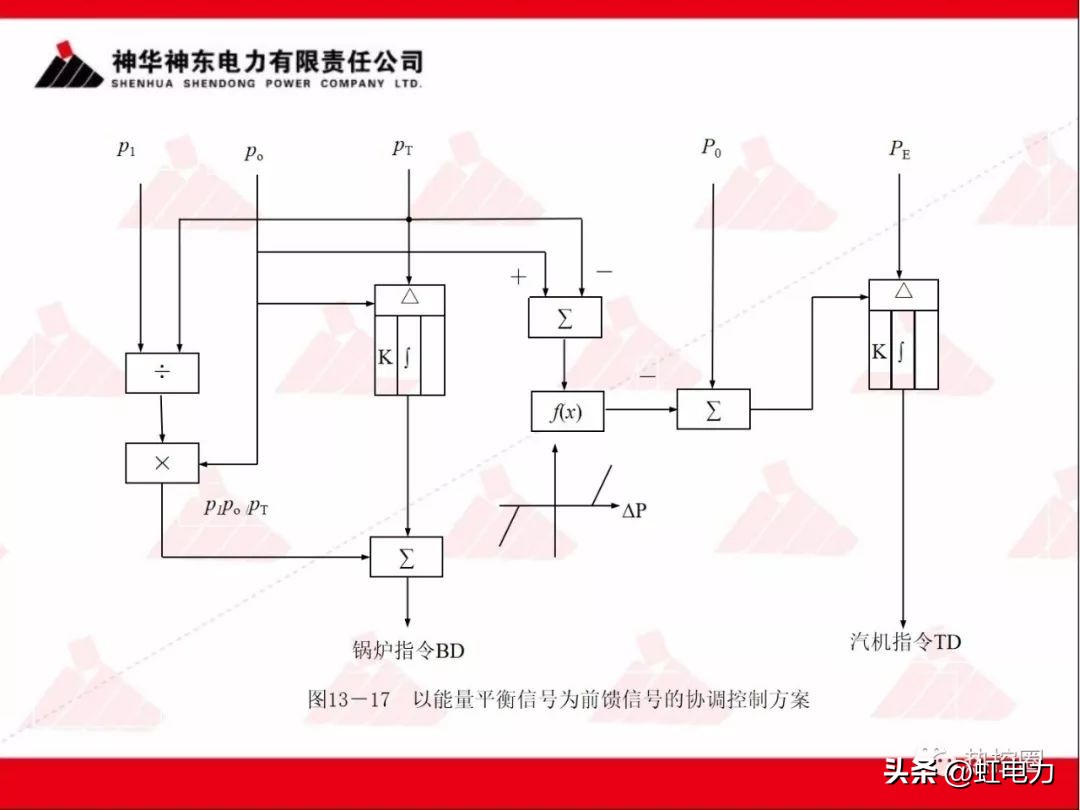 一次调频和二次调频的基本原理,一次调频和二次调频顺序