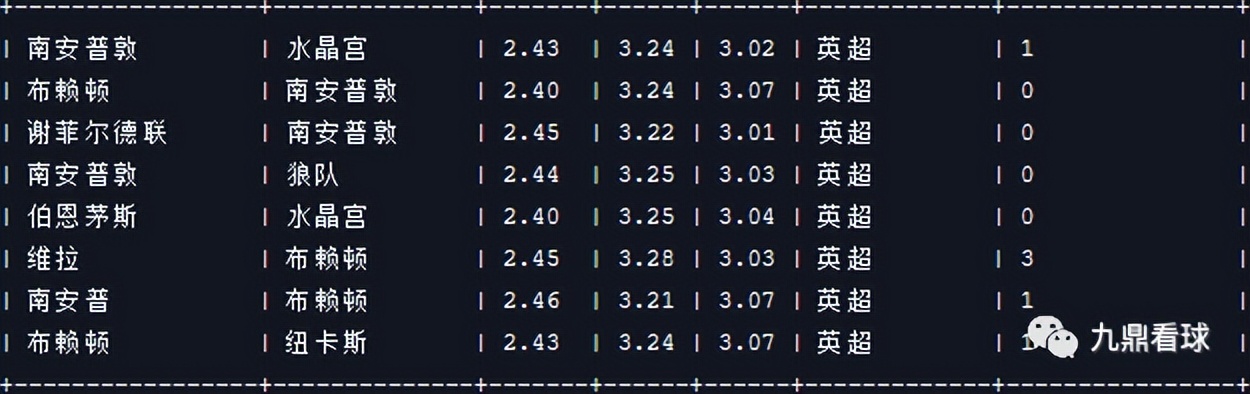 24063期任九分析,24019期任九分析