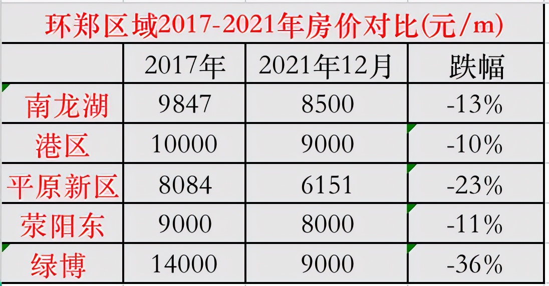 房价下跌郑州出现的烂尾楼,房价暴跌建筑商怎么办
