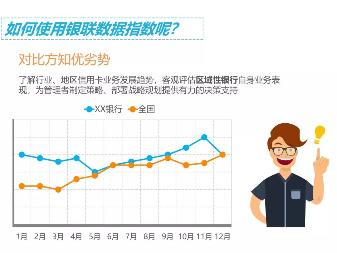 银联数据更新,银联交易量最新排名