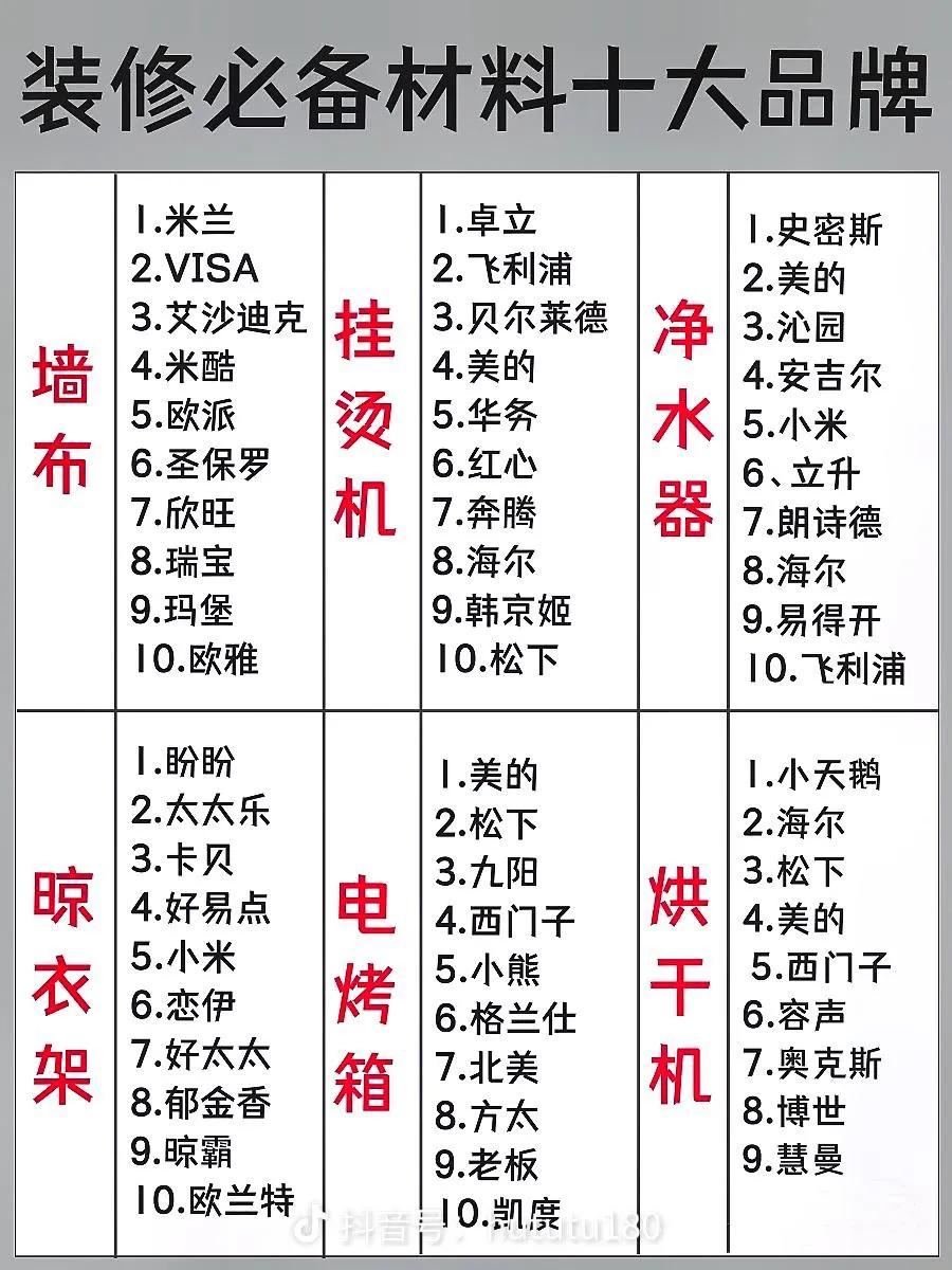 装修材料清单及品牌推荐,装修材料一线品牌一览表