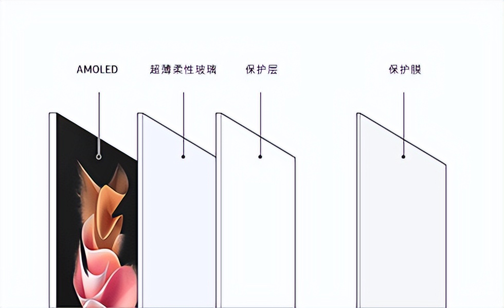 原厂膜究竟要不要撕,原厂膜不容易撕下来怎么办