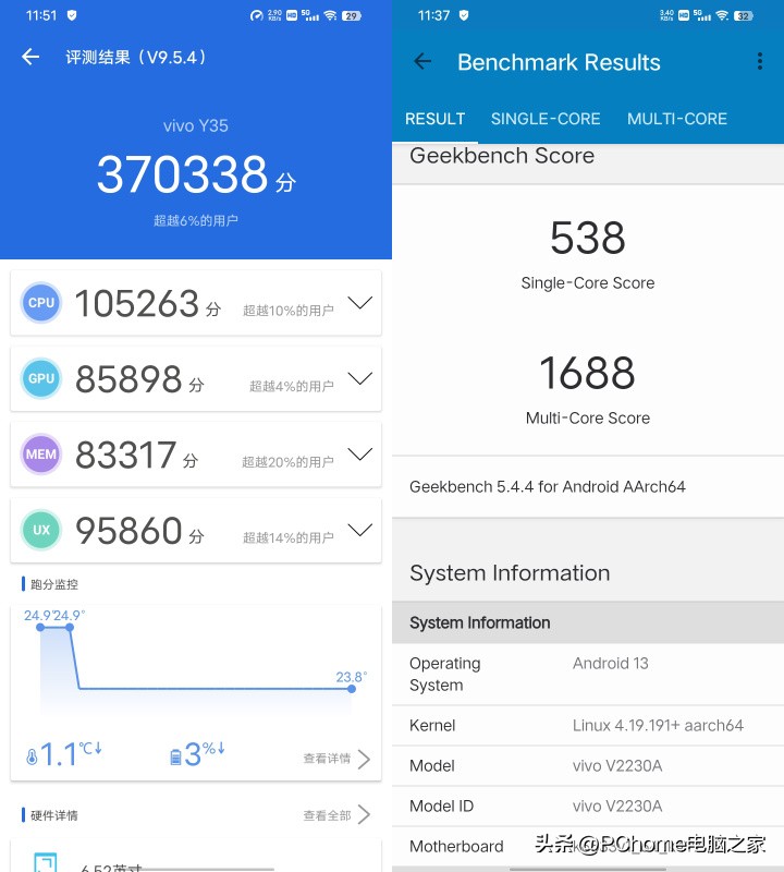 vivoy35使用测评,vivoy35真实测评