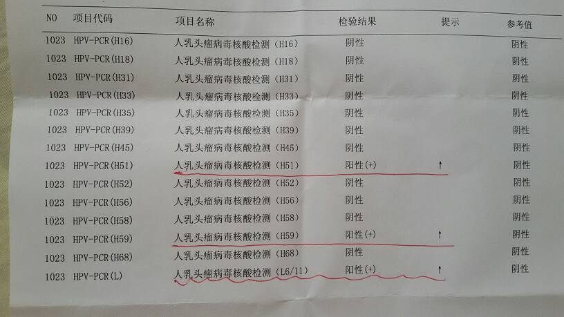 大学生毕业放纵得了尖锐湿疣，一定要洁身自好