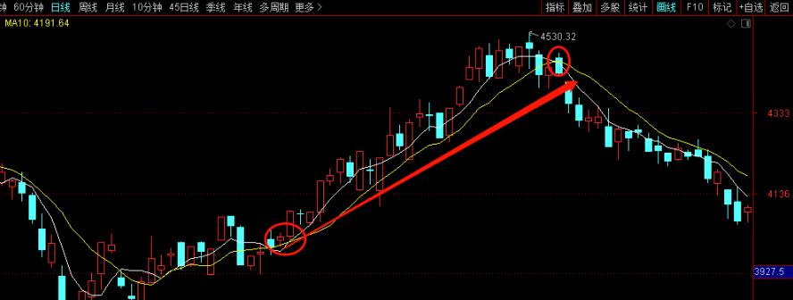 小牛实战缠论交易系统视频课程,缠论交易系统讲解视频
