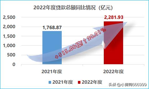 2022年浙江网商银行第二季度业绩,2019年年报显示网商银行全年营收