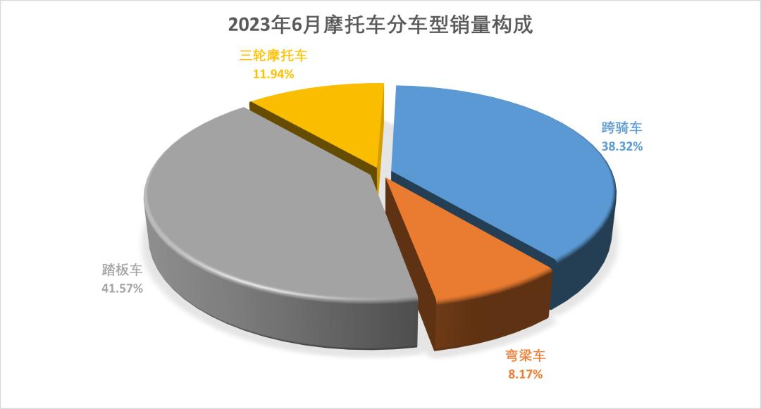 2023年1-9月中国摩托车出口情况,中国摩托车出口增长原因