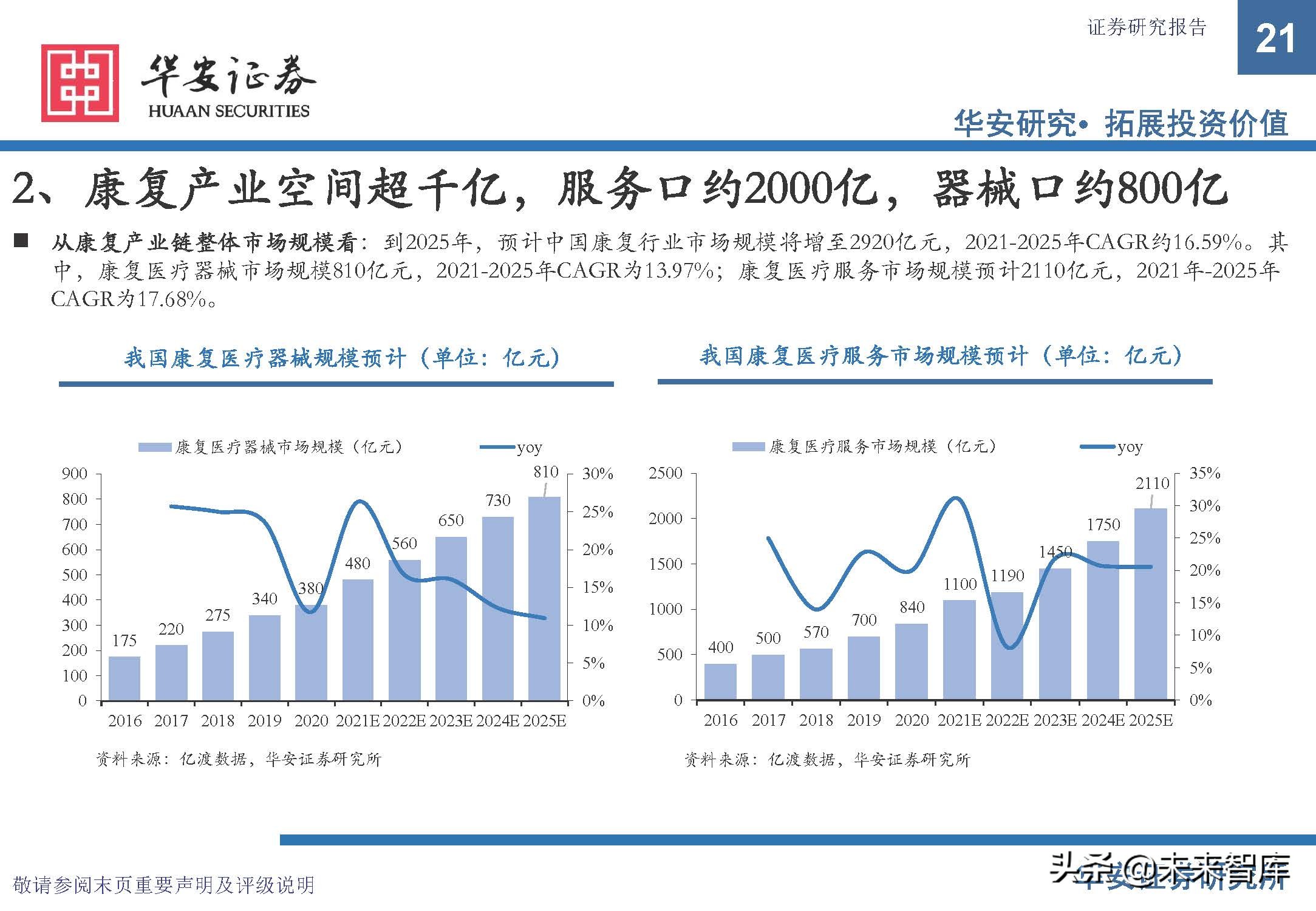 康复医疗设备市场前景,康复医疗器械趋势