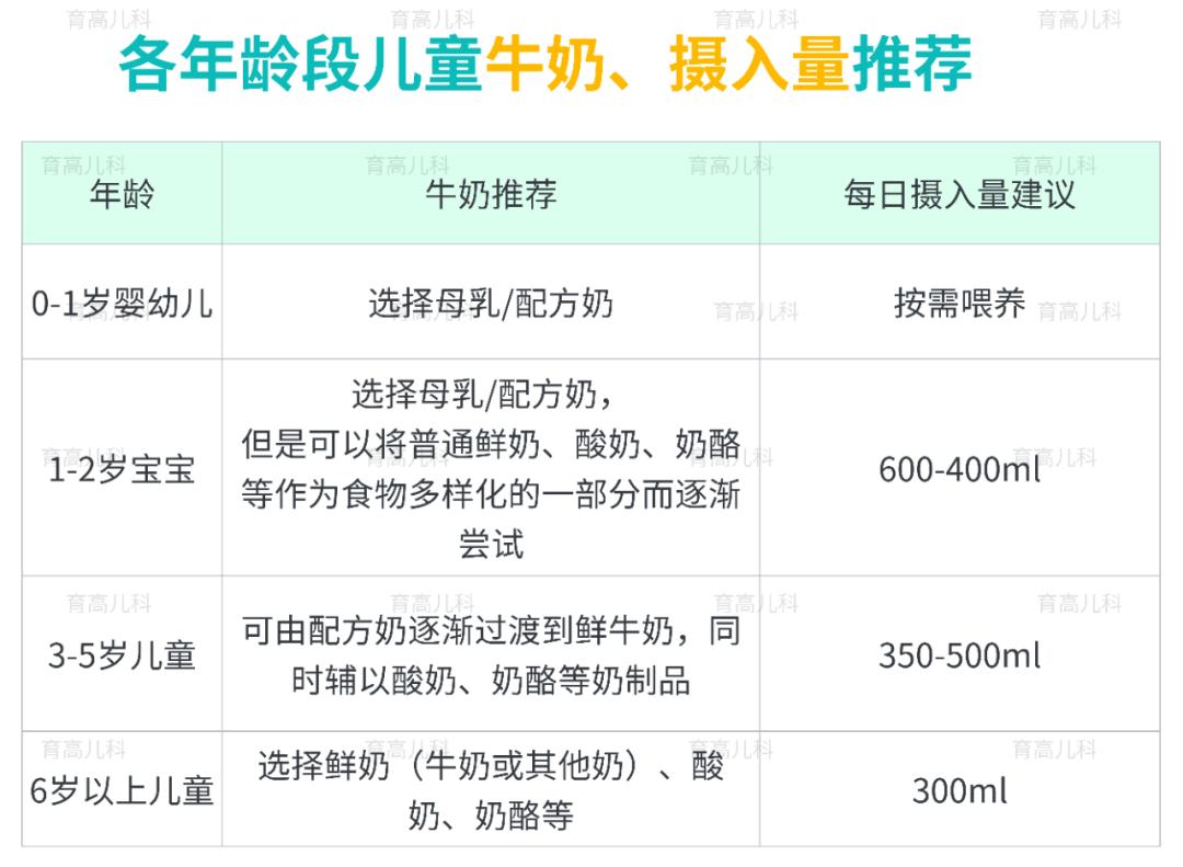 孩子长高喝怎样的纯牛奶比较好,长高牛奶要买什么牛奶