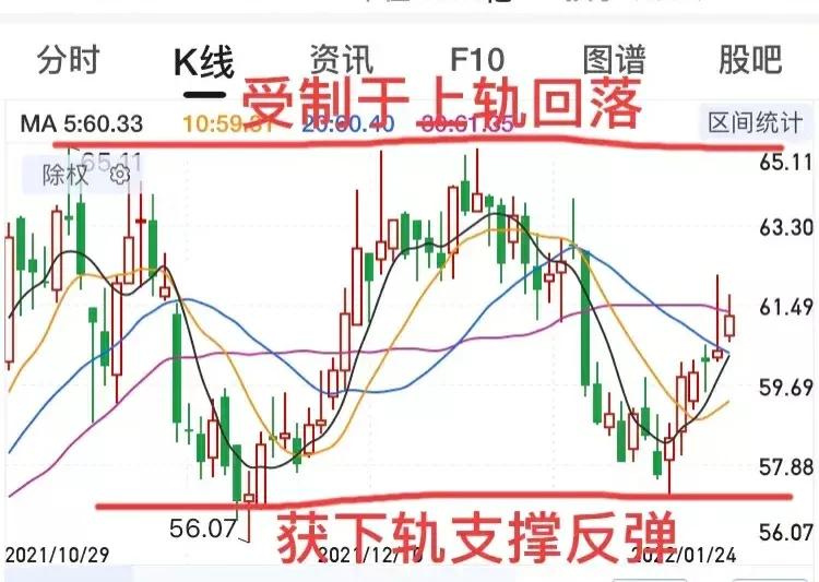 复盘股票今日点评,股票期货如何复盘