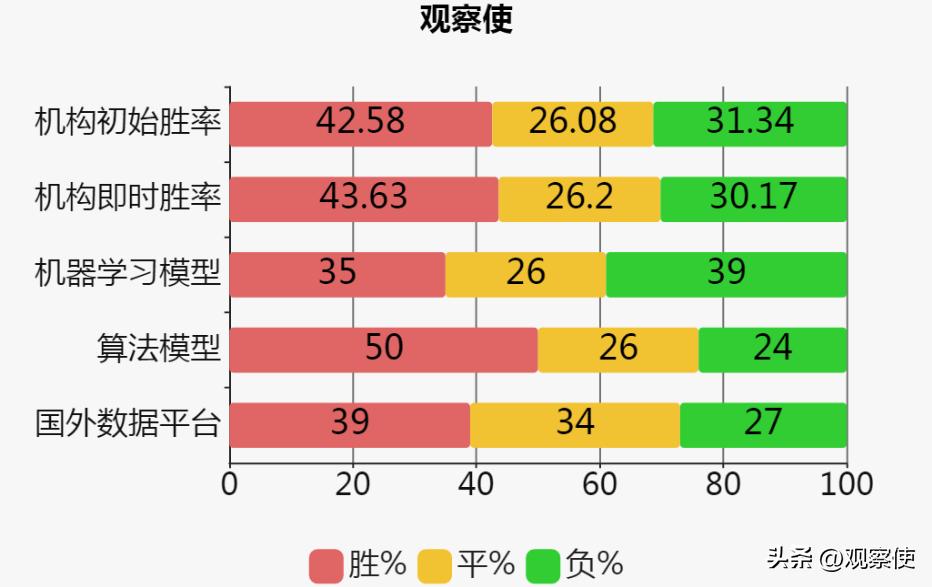 平局赔率判断方向技巧,平局指数