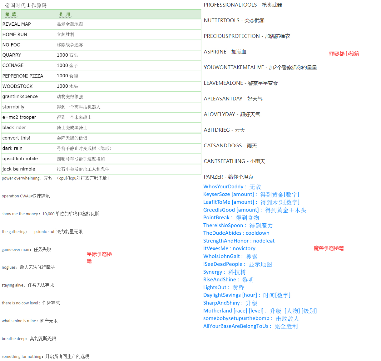 什么是游戏作弊码,游戏作弊码是什么