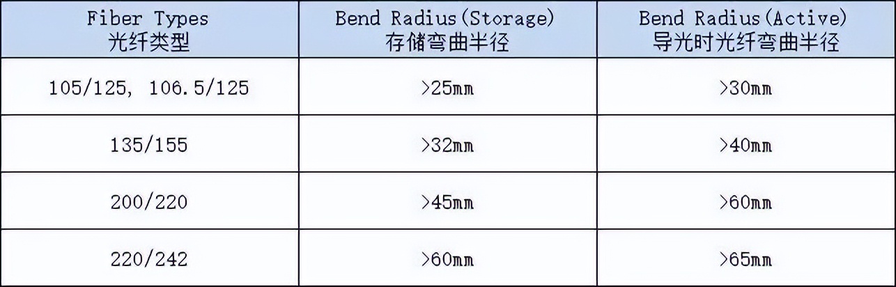 怎么理解半导体激光器的参数,半导体激光器基本特性指标