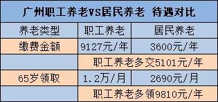 如何做一次性退休补贴,如何操作可提前5年退休