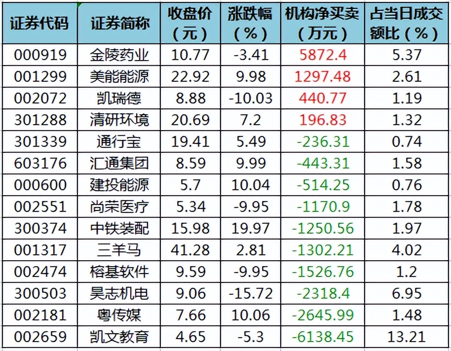 周四a股怎么样,10月13日a股重要投资参考
