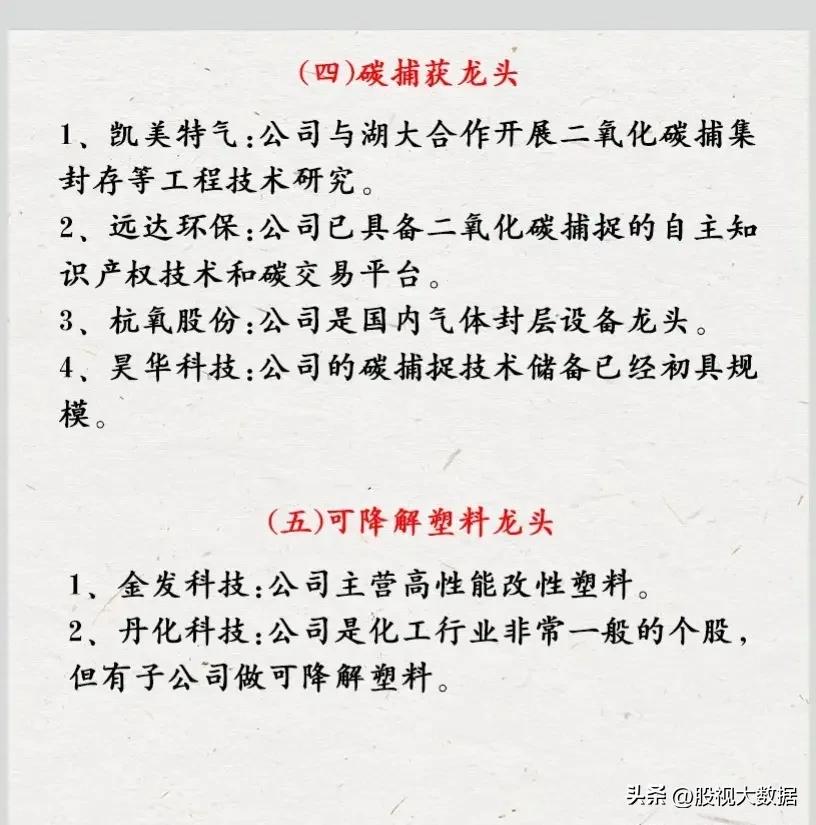 股市行业龙头股一览表下载,a股优质行业龙头