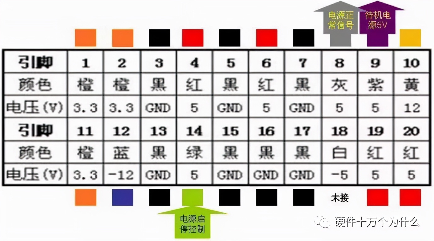 服务器硬件运维基础知识,服务器基础知识书籍