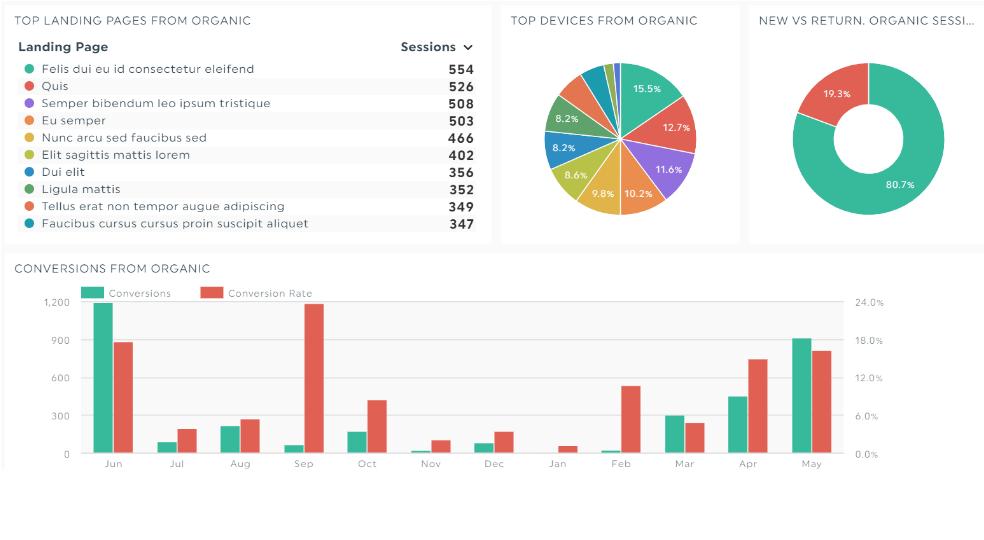 seo技术不可忽略的七大步骤,seo菜鸟必备的基本seo技巧