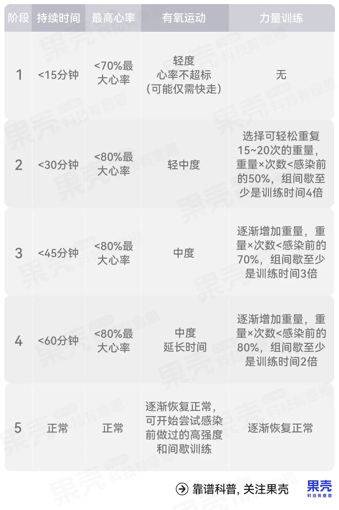 阳康后运动得心肌炎几率大吗,阳康后剧烈运动心肌炎症状