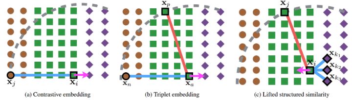 科普讲解人脸识别算法,人脸识别算法主要用于哪些领域