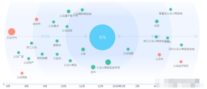 创业地摊货源批发,地摊创业批发货源