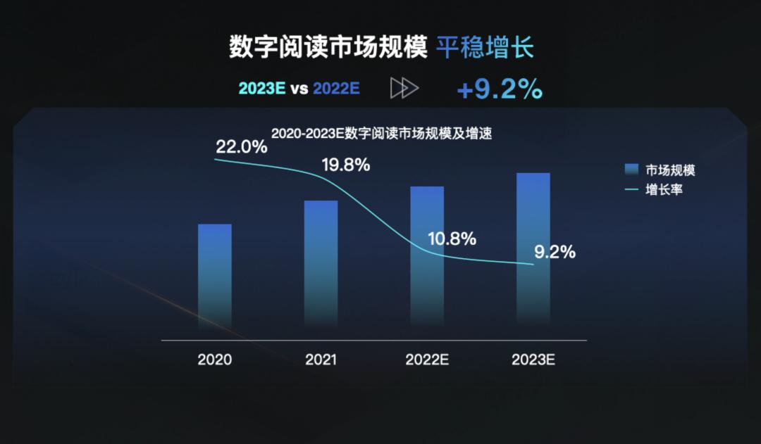 短剧起风，生态共融，数字版权行业如何实现新增长？
