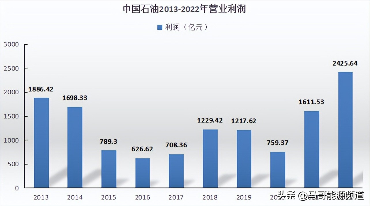 石油能源行业现状和前景,国内石油行业的趋势