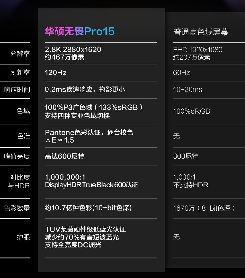 lcd笔记本电脑屏幕和oled区别,lcd与oled屏幕区别笔记本