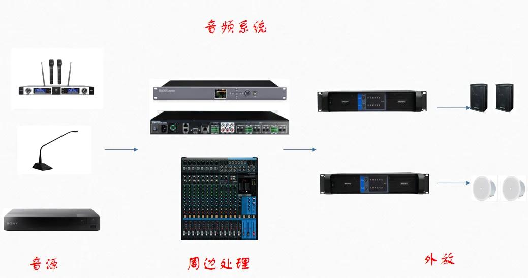 sonic调音台的使用方法图解,4路itc调音台的使用方法图解