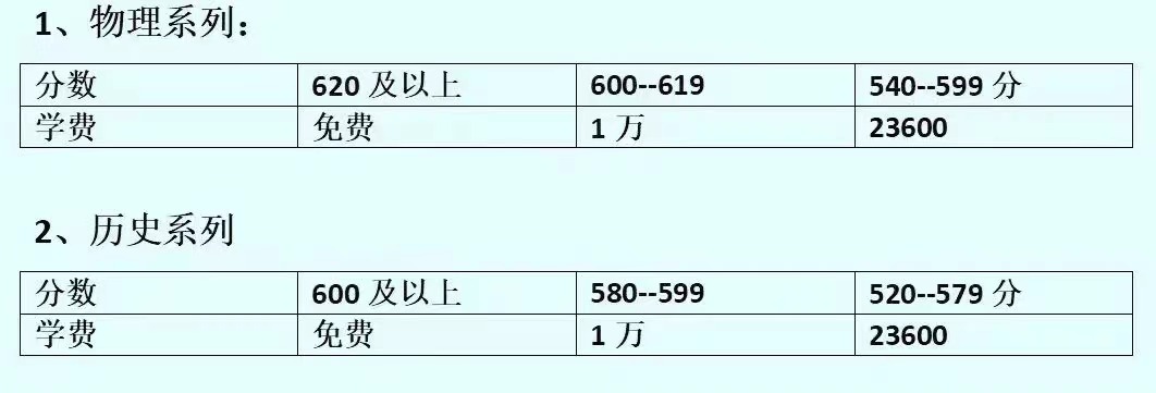 河北衡水复读班现在还能报名吗,石家庄复读学校哪最好