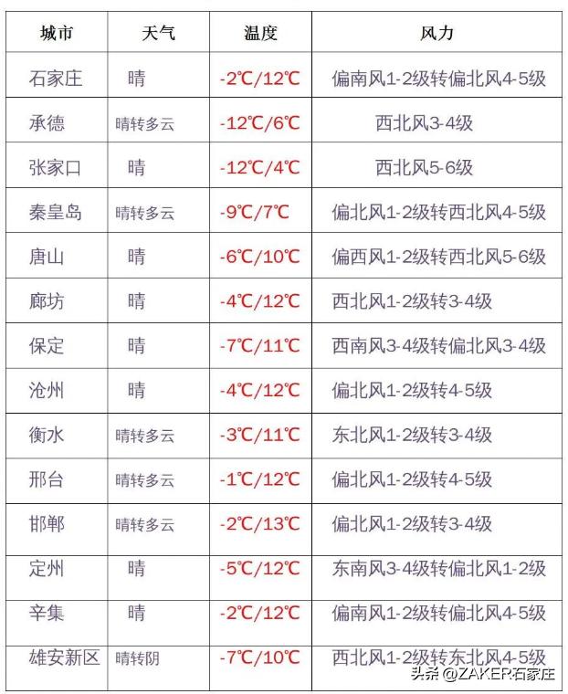 早新闻1.31|退役军人高考加分政策来了;河北省成人高考(延考)公告发布;石家庄8家入选省级旅游休闲街区