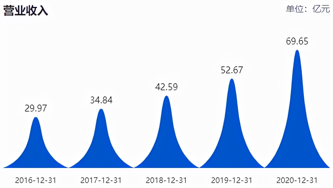 安井丸子怎么样,安井食品制造的火锅丸子安全吗
