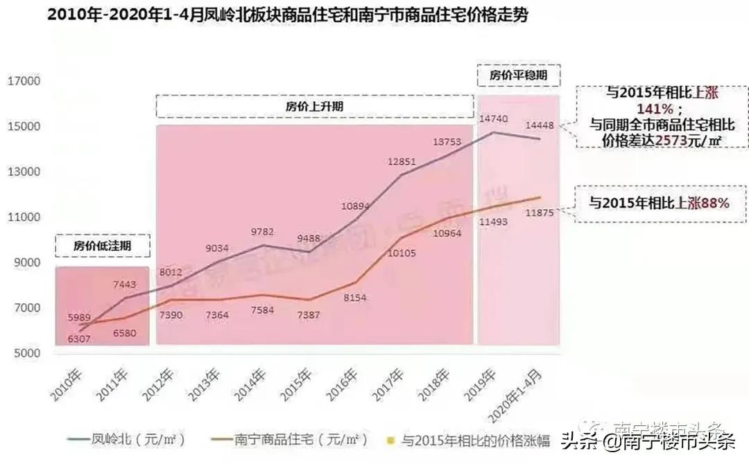 广西南宁变迁对比图片,广西南宁城市变化