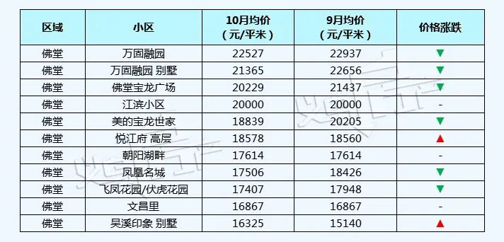 义乌房产网二手房出售信息,义乌商品房房价最新价格表