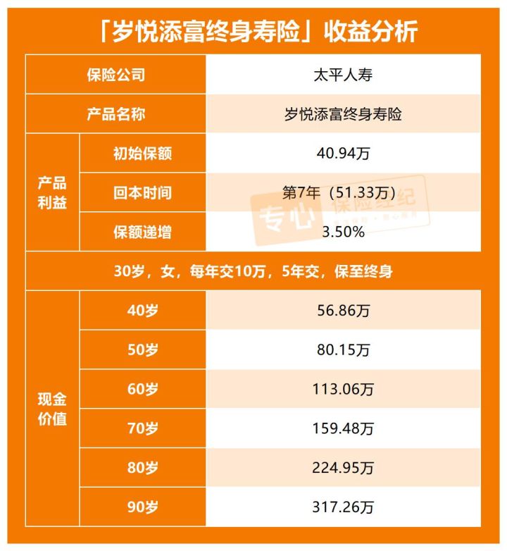 太平岁悦添富终身寿险怎么样,太平人寿保险岁悦添富终身寿险