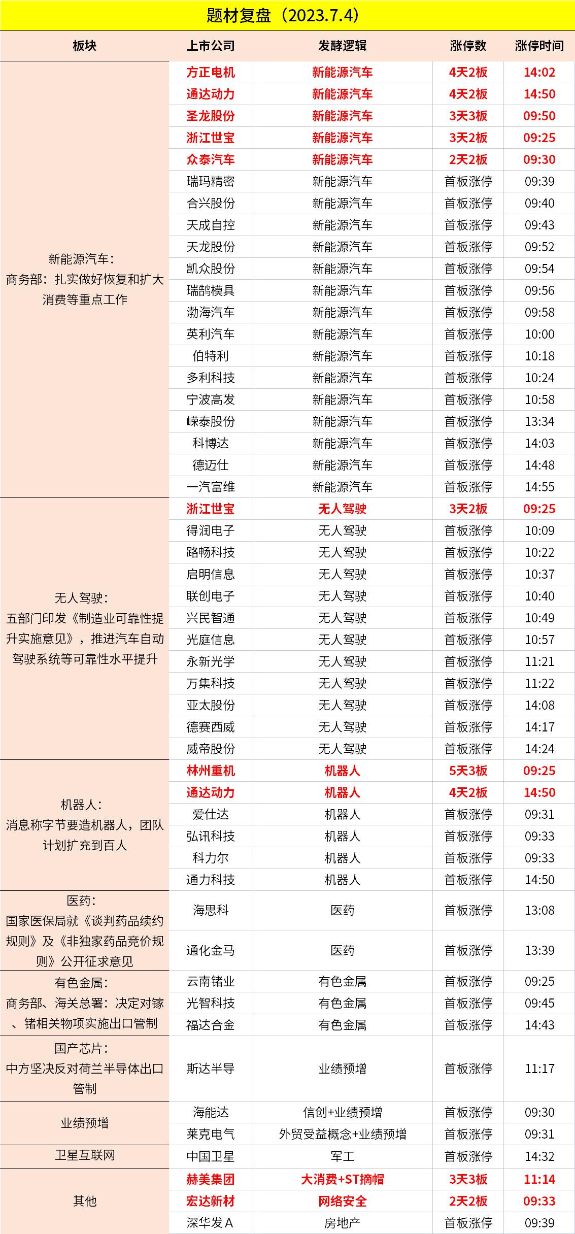 老胡分享炒股小目标,老胡炒股的6个美好品质