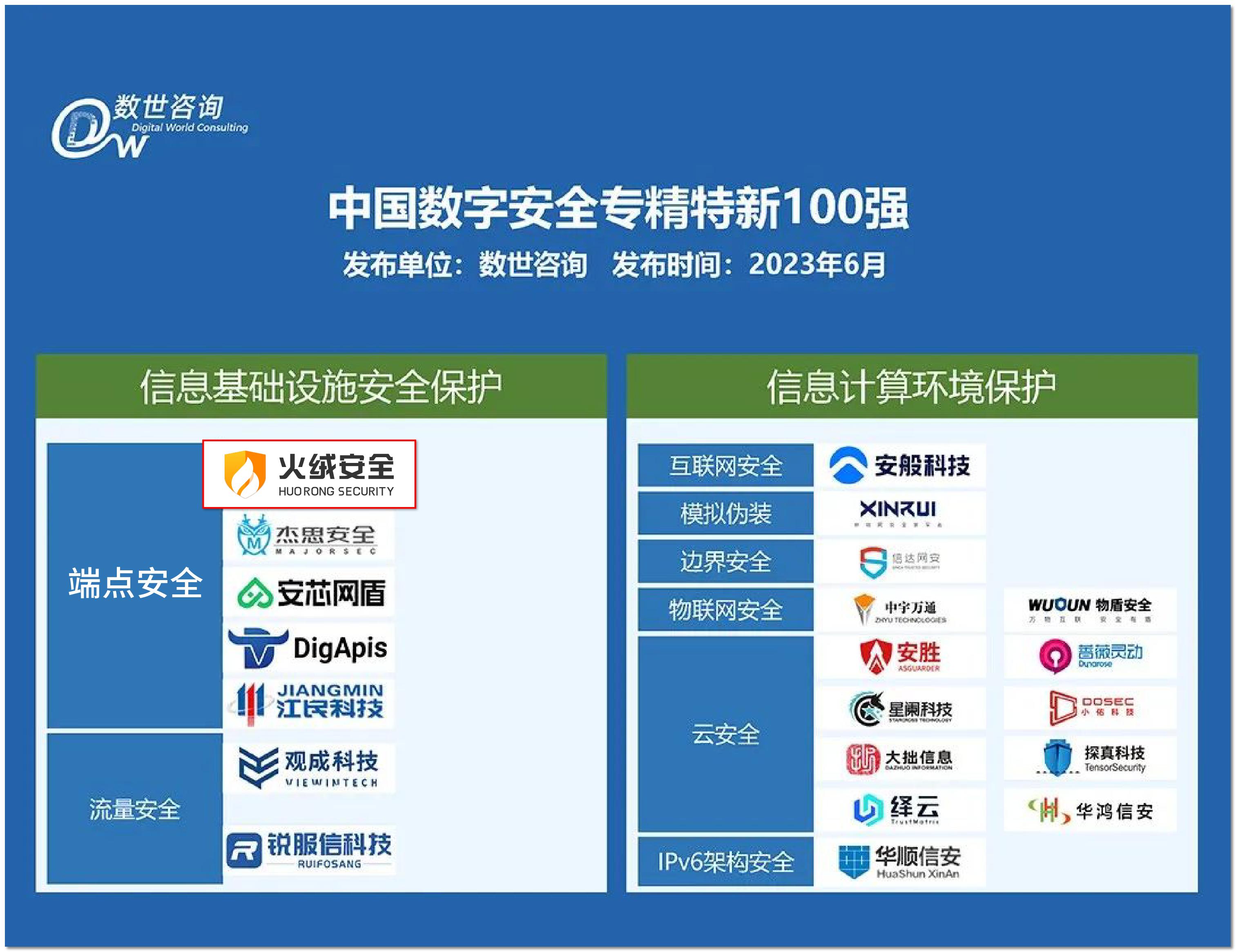 火绒安全6.0,火绒安全6.0曝光