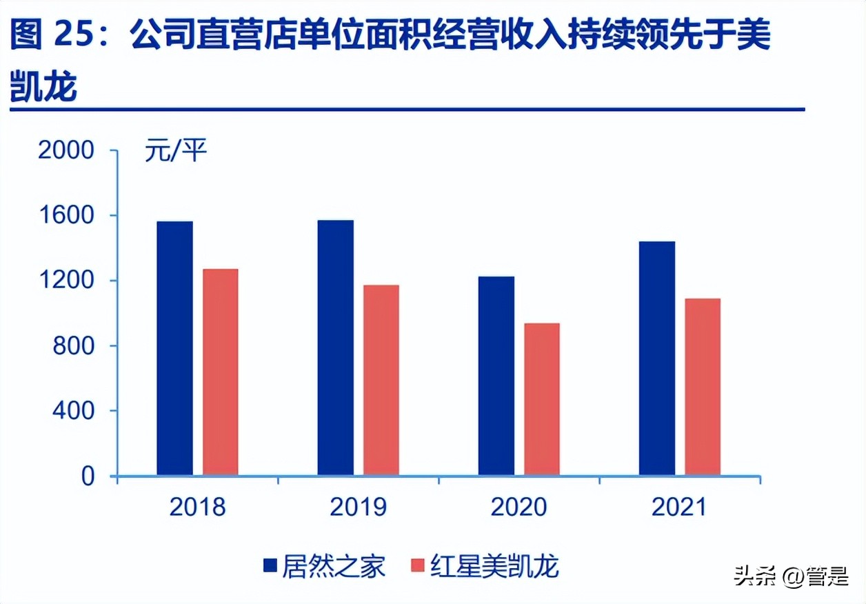 居然之家卖场设计分析,居然之家家居新零售