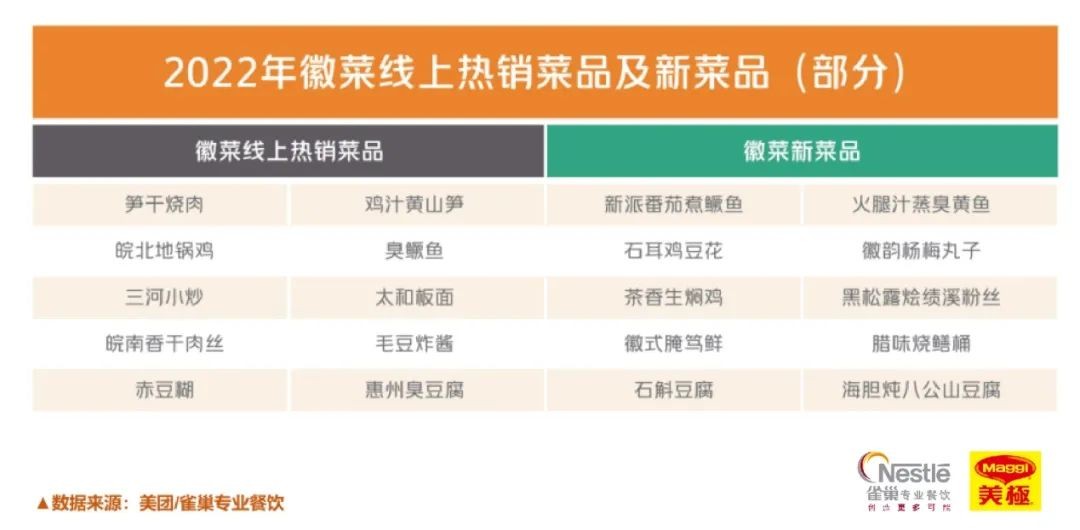 2023年南京高端餐饮行业报告,2018中国新餐饮趋势报告