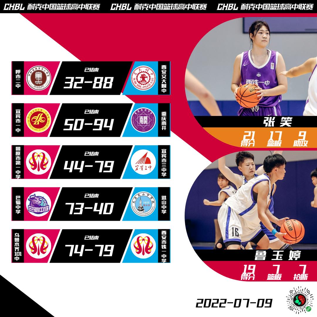 chbl北区决赛,chbl全国总决赛的名额