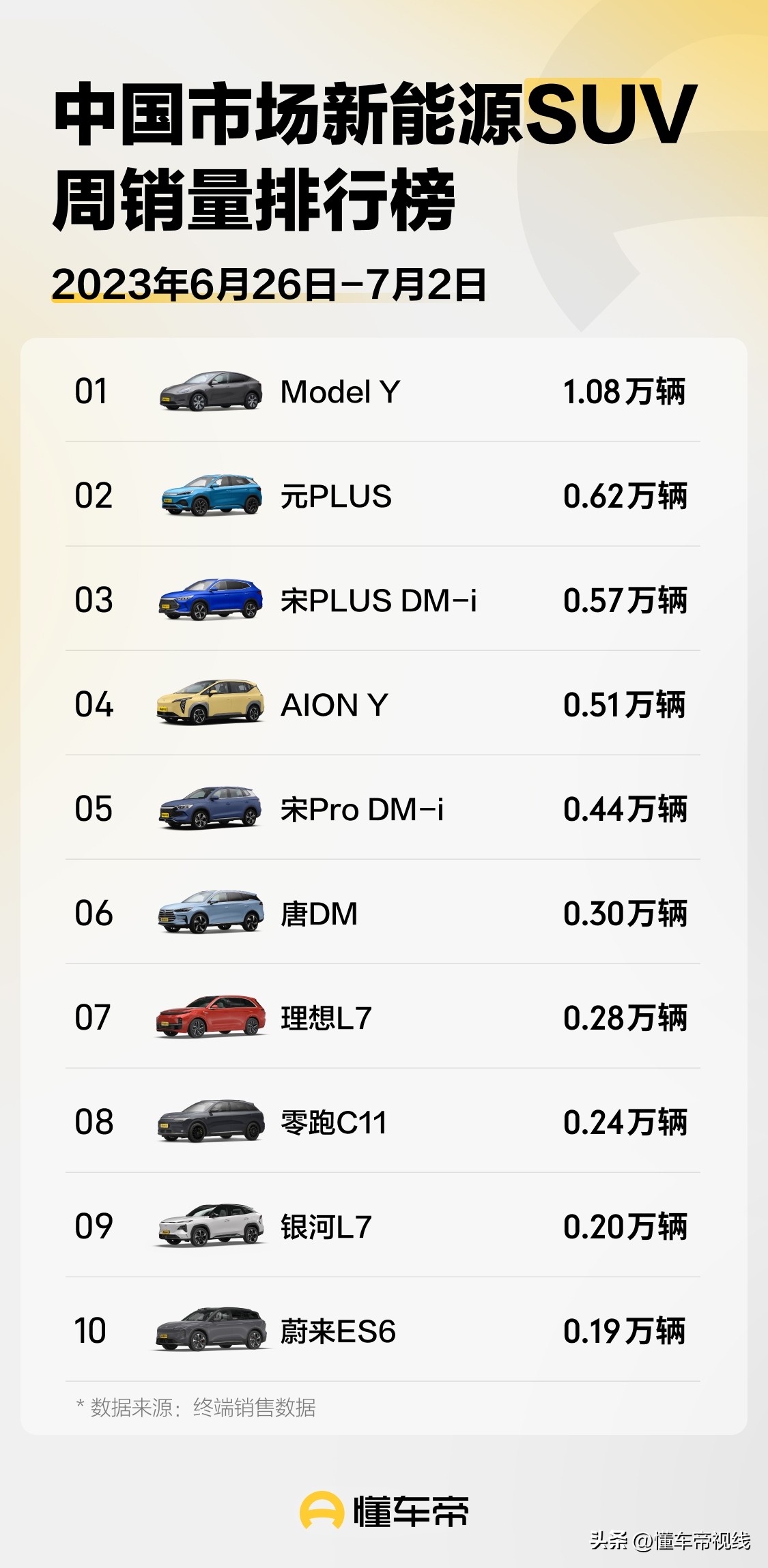11月新能源汽车销量比亚迪排名,7月新能源车销量排行榜比亚迪