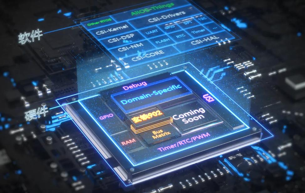 台积电的市场份额,台积电的成长历程